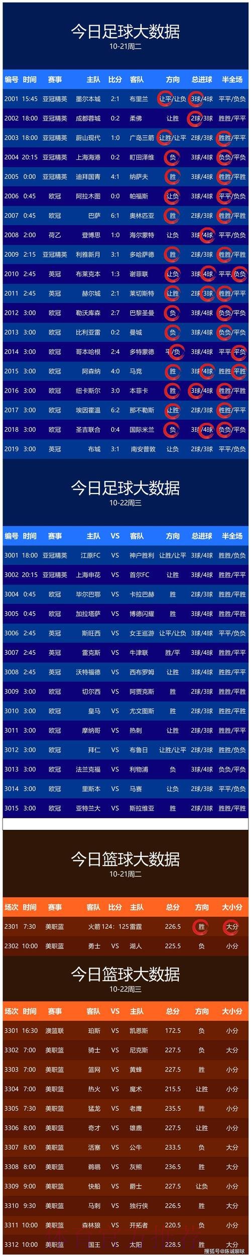 世界杯预测平台最佳